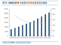 宏泰偉業(yè)：汽車自動(dòng)離合器藍(lán)海新征程